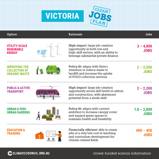 image of Back the Clean Jobs Plan VIC