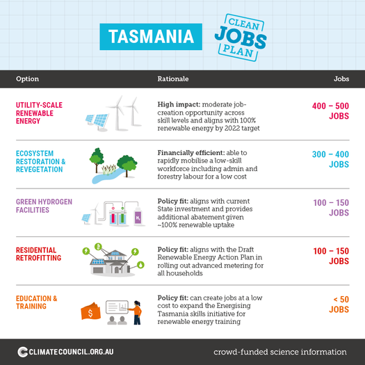 image of Back the Clean Jobs Plan TAS
